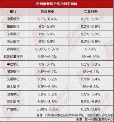 重庆房贷最新利率（目前最新房贷利率）-图3