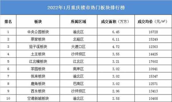 重庆卖房时限（重庆卖房政策2021）