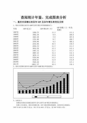 重庆近几年的变化（重庆近几年的变化数据报告）-图2