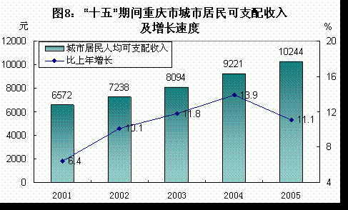 重庆近几年的变化（重庆近几年的变化数据报告）-图3