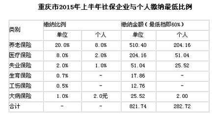 重庆按揭年龄（重庆按揭年龄限制多大）-图3