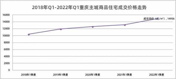 重庆房价分析（重庆房价分析2022）-图2