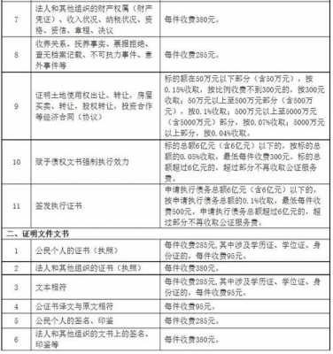 重庆房屋公证流程（重庆房屋公证处收费标准）