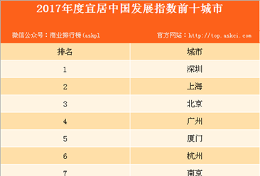 重庆宜居住宅（重庆宜居指数）-图1