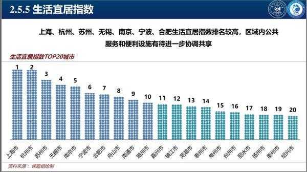 重庆宜居住宅（重庆宜居指数）-图3