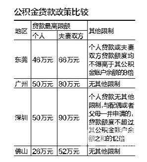 重庆公务员贷款（重庆公务员贷款一般可以贷多少）-图2