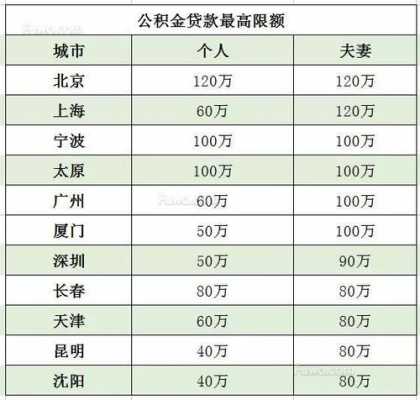 重庆公务员贷款（重庆公务员贷款一般可以贷多少）-图1