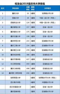 重庆大学城高校（重庆大学城高校名单）