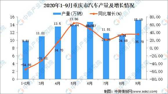 重庆区域市场分析（重庆汽车市场分析）-图1