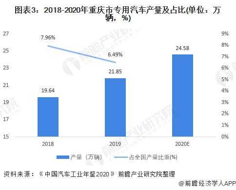 重庆区域市场分析（重庆汽车市场分析）-图2
