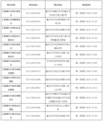 重庆银行贷款电话（重庆银行房贷电话号码）