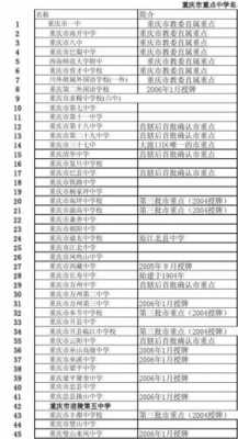 重庆主城中学排名（重庆主城中学排名一览表）-图2