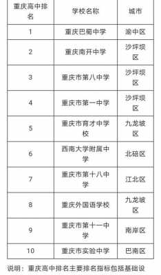 重庆主城中学排名（重庆主城中学排名一览表）