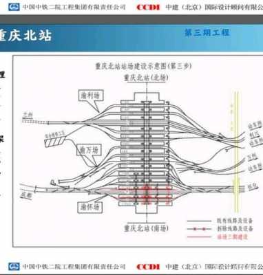 重庆北站规划图（重庆北站空地规划）