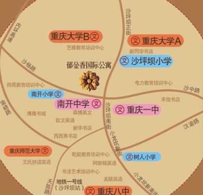 读重庆八中的楼盘（重庆八中学区房都有哪几个小区）-图2