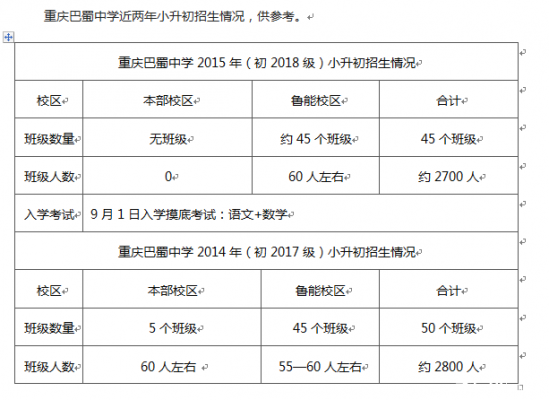 重庆巴蜀中学指标（重庆巴蜀中学2021招生）