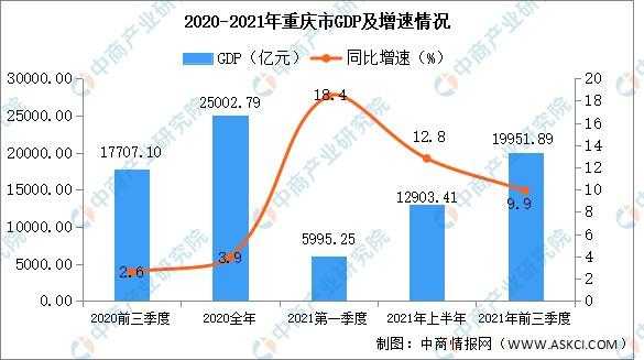 重庆gdp2013（重庆gdp2022年gdp总量）-图2