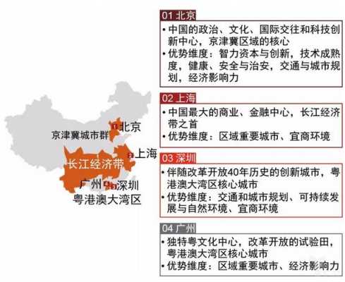 重庆中国机会之城（中国机遇之城排名）-图2