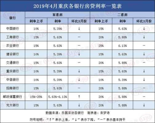 重庆外地贷款买房（外地户籍在重庆贷款买房条件）-图3
