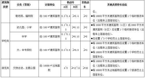 重庆车位（重庆车位税费征收标准2023）