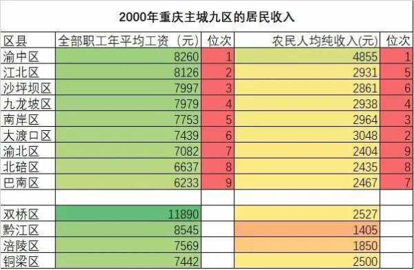 2015重庆市平均工资（2014年重庆平均工资）-图2