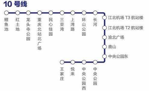 重庆轻轨10号（重庆轻轨10号线全线站点）-图2