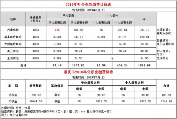 重庆2014gdp（重庆2014年社保缴费基数）-图3