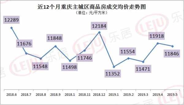 重庆的房子均价（重庆房子均价2023）