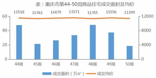 重庆房屋交易数据（重庆房屋交易查询系统）-图1