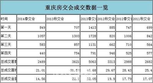 重庆房屋交易数据（重庆房屋交易查询系统）-图2