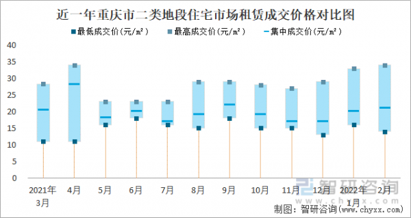重庆房屋交易数据（重庆房屋交易查询系统）-图3