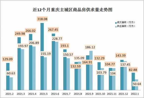 重庆市的平均房价（重庆市平均房价2022）-图2