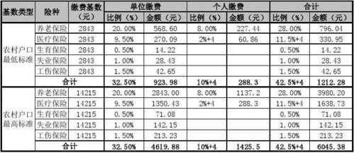 重庆住房公积缴费比例（重庆市的住房公积金的缴存比例是多少）