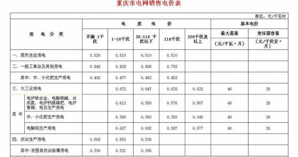 重庆新房水电（重庆新房水电收费标准）-图1