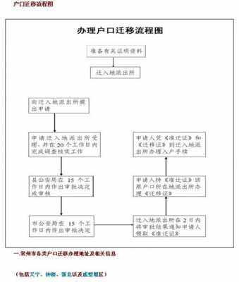 重庆买房迁户口流程（重庆买房后迁户需办理哪些手续）-图2