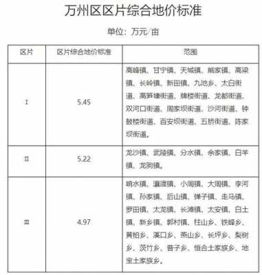 重庆农村土地补偿标准（2021年重庆农村土地补偿标准）
