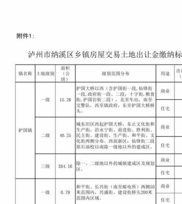 重庆市土地出让金标准（重庆土地出让金按照什么标准收2021）