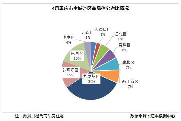 重庆市房地产库存（重庆房地产库存量 2020）-图3