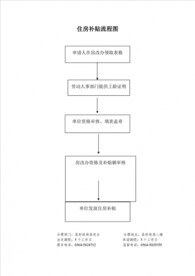 重庆市住房补贴提取（重庆市住房补贴提取流程）