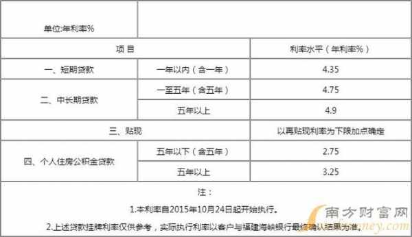 重庆农商行车贷利率（重庆农村商业银行车贷查询）-图2