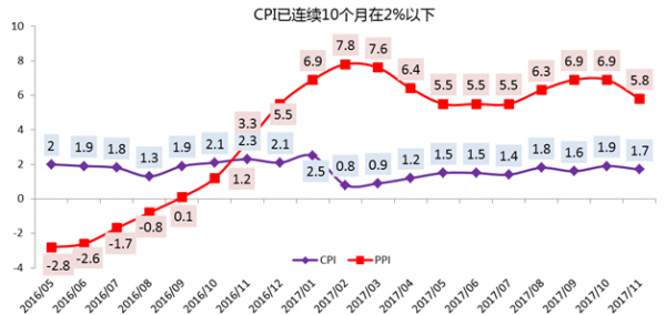 2017重庆成交量（2018年重庆cpi）-图1