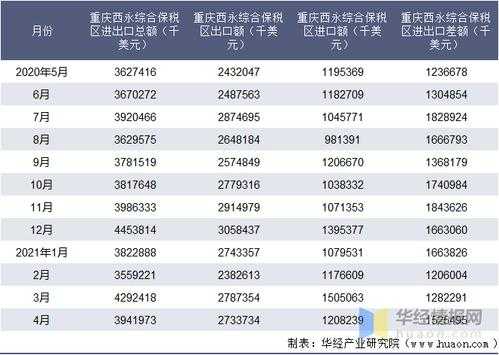 重庆西永人口（重庆西永人口2020）-图1