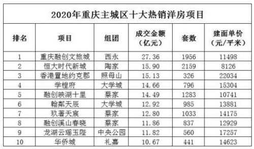 重庆西永人口（重庆西永人口2020）-图2