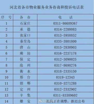 重庆投诉物业电话（重庆物业投诉举报电话）-图1