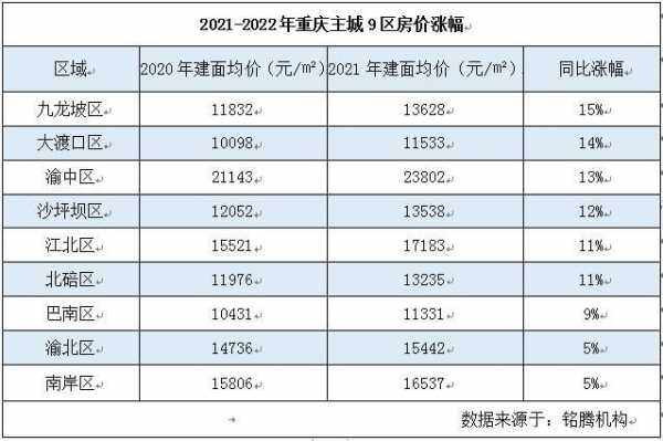 重庆房价全国（重庆的房价2021）-图2