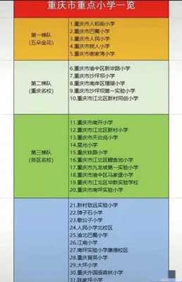重庆市主城小学排名（重庆全市小学排名）