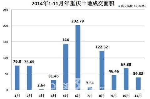 2014重庆土地市场（重庆土地交易市场）-图1