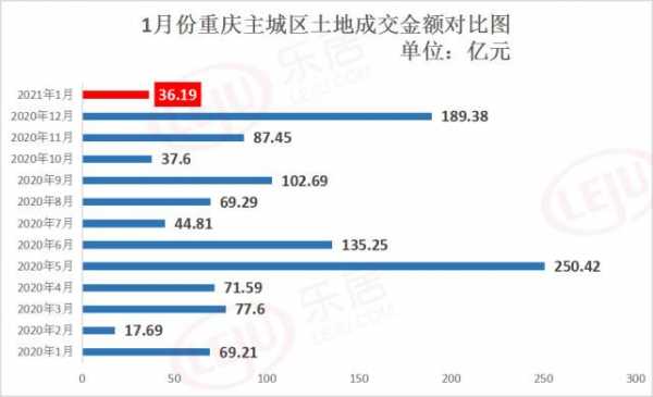 2014重庆土地市场（重庆土地交易市场）-图3