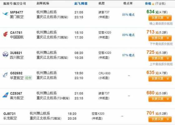 杭州到重庆飞机时刻表（杭州到重庆飞机时刻表和票价）-图1