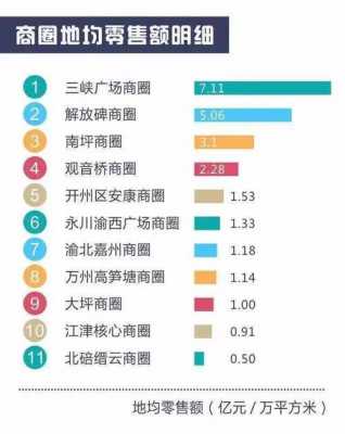 重庆商业圈（重庆商业圈排名）-图3